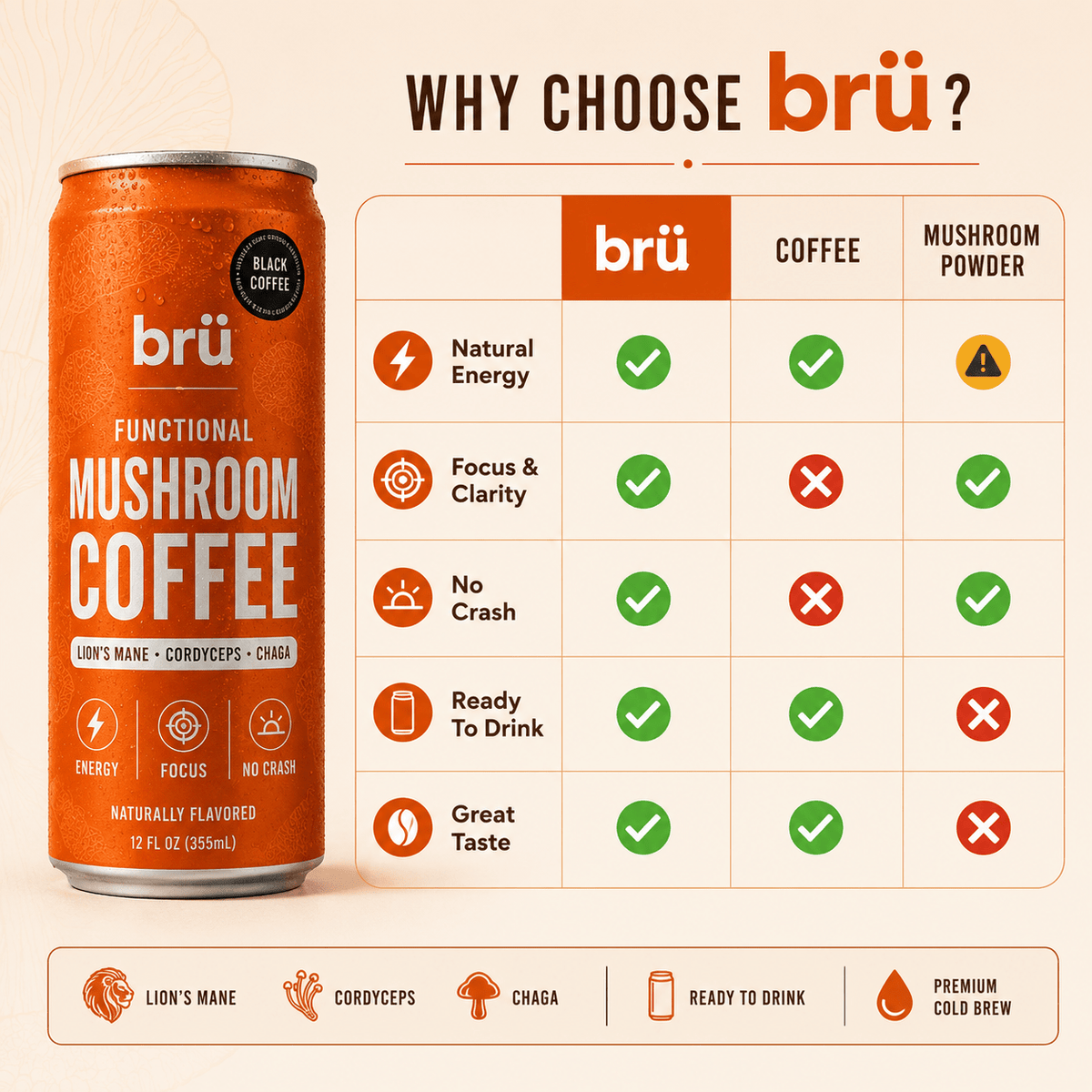 Bru Beverages - Caribbrew